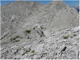 Planina Blato - Vršaki (South peak)